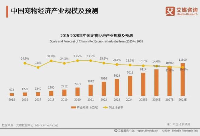 十大品牌：麦富迪、皇家、疯狂小狗位列前三pg电子游戏网站2025年中国宠物食品(图2)