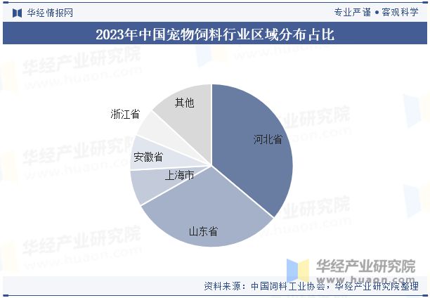 展前景展望精准营养配方技术将成为重点「图」pg电子平台2024年中国宠物饲料行业发(图2)