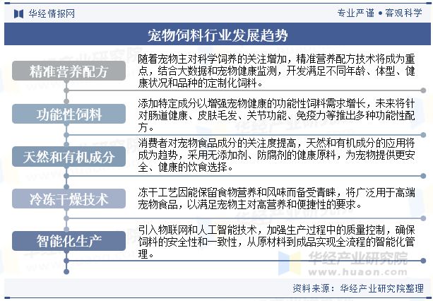 展前景展望精准营养配方技术将成为重点「图」pg电子平台2024年中国宠物饲料行业发(图3)