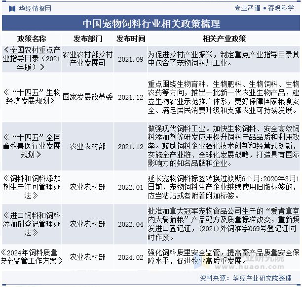 展前景展望精准营养配方技术将成为重点「图」pg电子平台2024年中国宠物饲料行业发(图4)