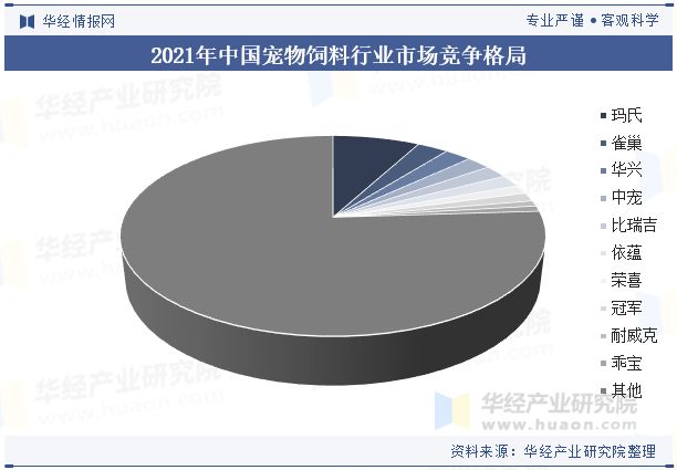 展前景展望精准营养配方技术将成为重点「图」pg电子平台2024年中国宠物饲料行业发(图6)