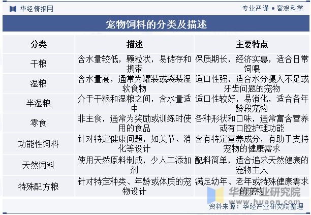 展前景展望精准营养配方技术将成为重点「图」pg电子平台2024年中国宠物饲料行业发(图7)