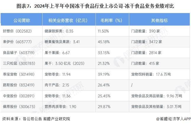 国冻干食品行业销售模式及销售渠道分析pg模拟器【前瞻分析】2025年中(图2)