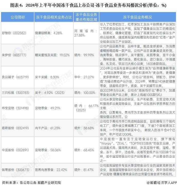 国冻干食品行业销售模式及销售渠道分析pg模拟器【前瞻分析】2025年中(图3)