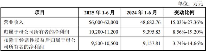 团：扎根运动健康赛道凭多元布局赢长远未来pg电子免费模拟器HMB全球龙头技源集(图2)