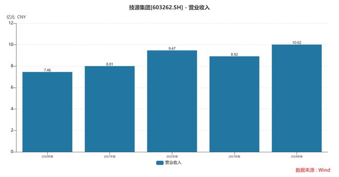 团：扎根运动健康赛道凭多元布局赢长远未来pg电子免费模拟器HMB全球龙头技源集(图8)