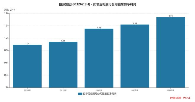 团：扎根运动健康赛道凭多元布局赢长远未来pg电子免费模拟器HMB全球龙头技源集(图5)