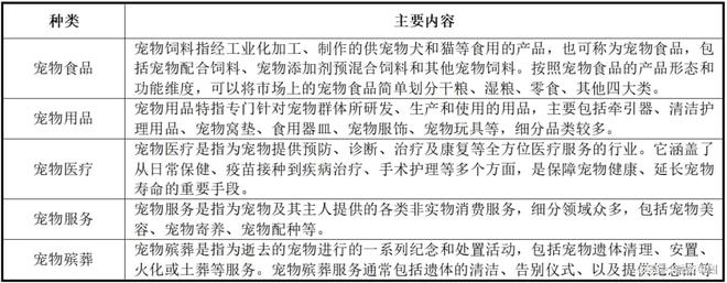 ：新家庭结构的消费镜像pg电子试玩宠物经
