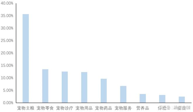：新家庭结构的消费镜像pg电子试玩宠物经济(图5)