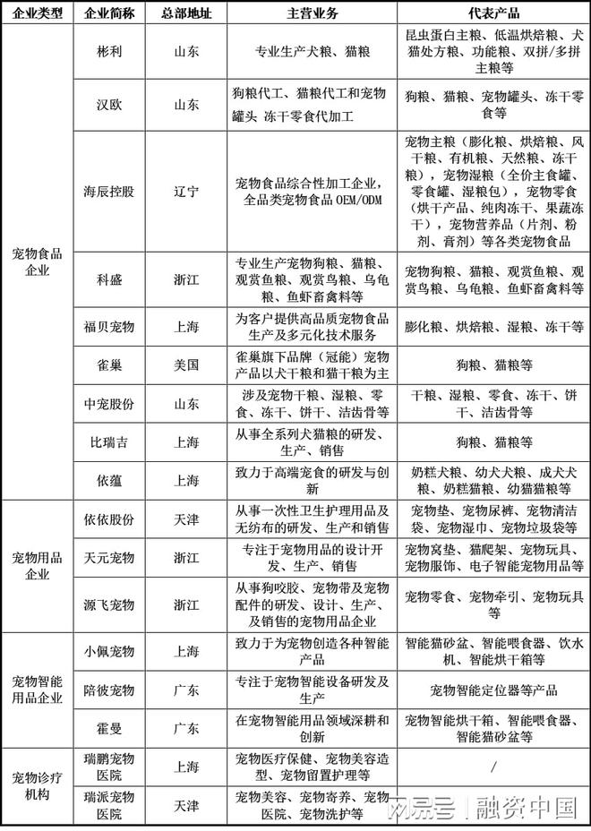 ：新家庭结构的消费镜像pg电子试玩宠物经济(图3)