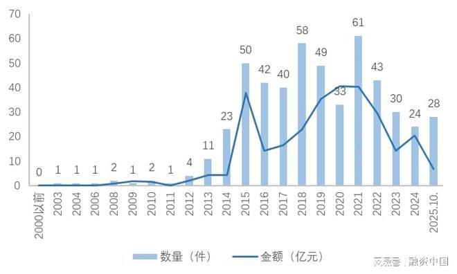：新家庭结构的消费镜像pg电子试玩宠物经济(图11)