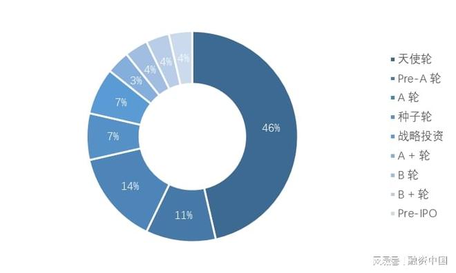 ：新家庭结构的消费镜像pg电子试玩宠物经济(图7)