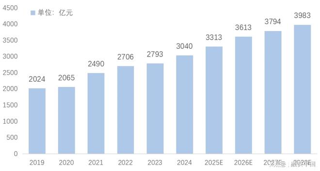 ：新家庭结构的消费镜像pg电子试玩宠物经济(图15)