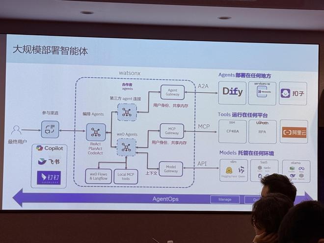 企业出海！刚斥资777亿收购数据流处理公司pg电子模拟器电脑版IBM中国重仓AI+(图2)