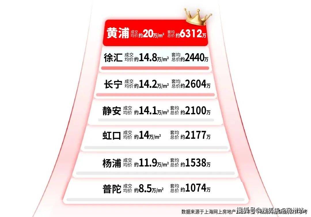 中心前台电线楼盘百科→楼盘网站→测评→中心电话→来电预约看房pg电子入口绿城黄浦one(售楼处)电话→绿城黄浦one售楼(图21)