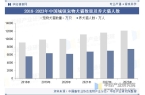 展前景展望精准营养配方技术将成为重点「图